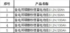 5G基站风起 中国铁塔采购2GWh磷酸铁锂电池