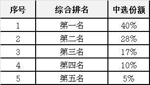 5G基站风起 中国铁塔采购2GWh磷酸铁锂电池