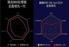 华为稳了！曝麒麟1020芯片下月量产：骁龙865瞬间落后一代