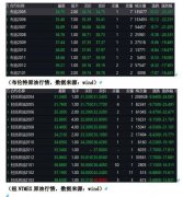 全球史诗级暴跌，为何GMPC逆市上涨？
