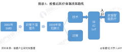 医疗机器人应用正加速完善，强生、美敦力竞争激烈！