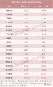 各单位注意：大基金二期方向潜在标的汇总！（精华）