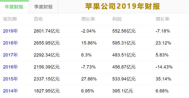 华为超越苹果还需多久？库克心里其实早就有数了