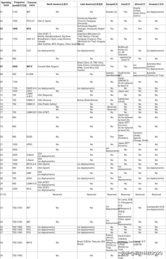 苹果愁哭，intel放弃，基带芯片就这么难做？