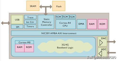 苹果愁哭，intel放弃，基带芯片就这么难做？