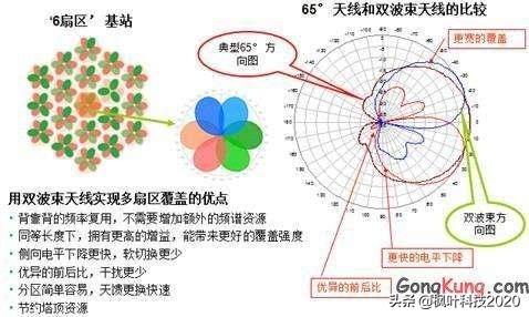苹果愁哭，intel放弃，基带芯片就这么难做？