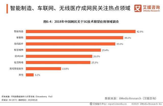 华为：中国5G已渗透至19个行业，2020中国5G应用及产业趋势分析