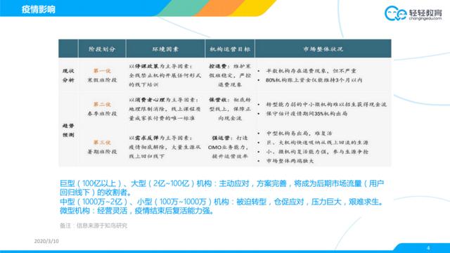 轻轻教育刘常科：疫情影响下K12在线教育利好风口后的冷静思考丨万物生长直播计划第二季