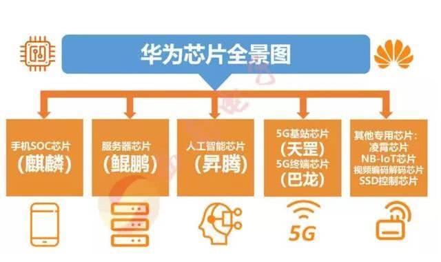 面对美国“围剿”华为亮出四大“必杀技”