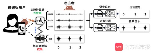 小心！你的手机正在窃听你的生活，隐蔽而且“合法”！
