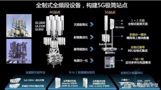华为和高通,一个用厘米波一个用毫米波,运营商同一套基站行吗?