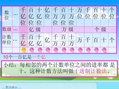 10进制转8进制方法