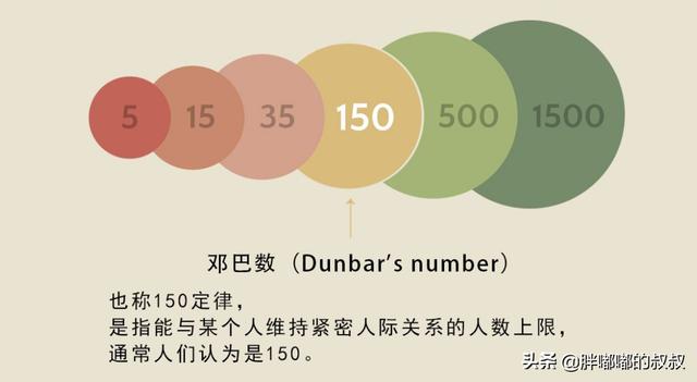 微信好友上限5000人，居然有百万人加满，这些人你见过吗？