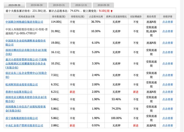 总裁辞职、市场体制改革 5G前夜中国联通大变动