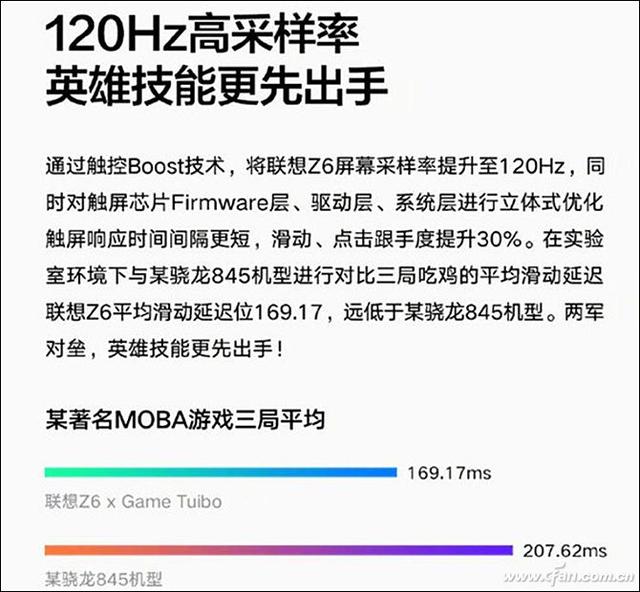 60Hz 90Hz 120Hz有啥区别？手机屏幕刷新率更高有用吗？