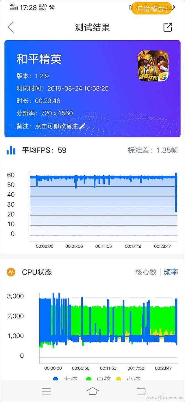 60Hz 90Hz 120Hz有啥区别？手机屏幕刷新率更高有用吗？