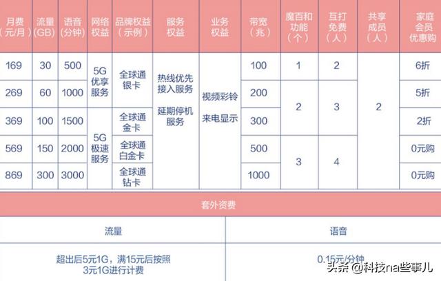 央视刚宣布好消息！坏消息就接踵而来？网友们表示：5G再见了