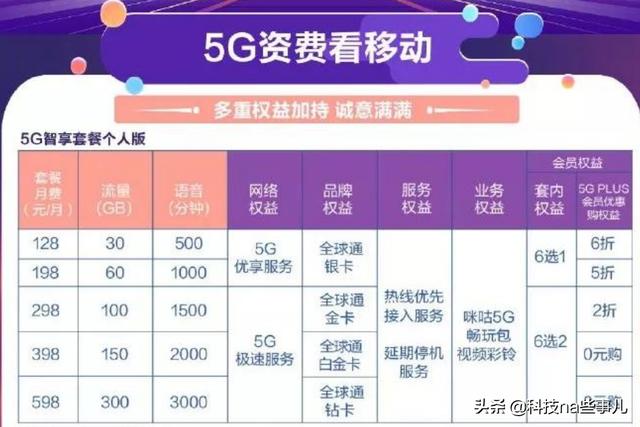 央视刚宣布好消息！坏消息就接踵而来？网友们表示：5G再见了