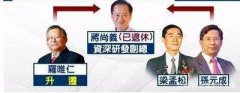 光刻机姗姗来迟，中国芯片代工王者正式诞生，中芯与华为达成双赢