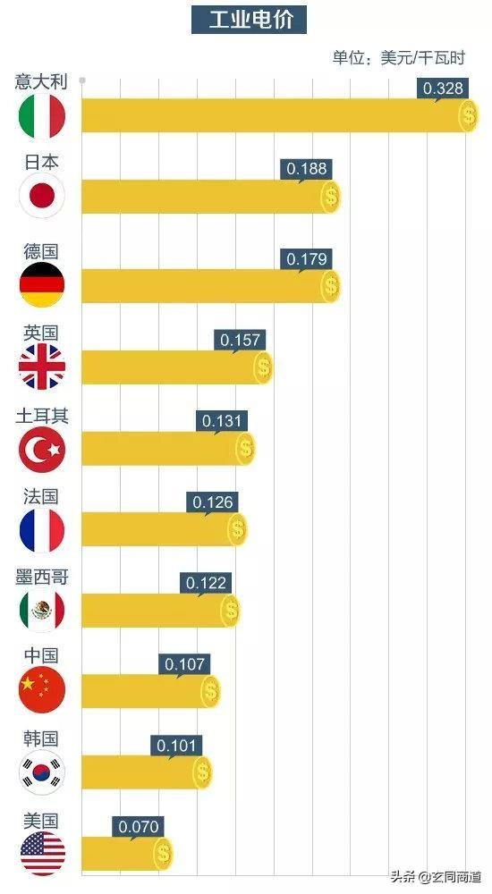新基建如何颠覆你的未来生活~特高压