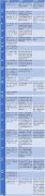 火爆的40万亿「新基建」究竟是个啥？