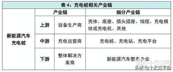 火爆的40万亿「新基建」究竟是个啥？