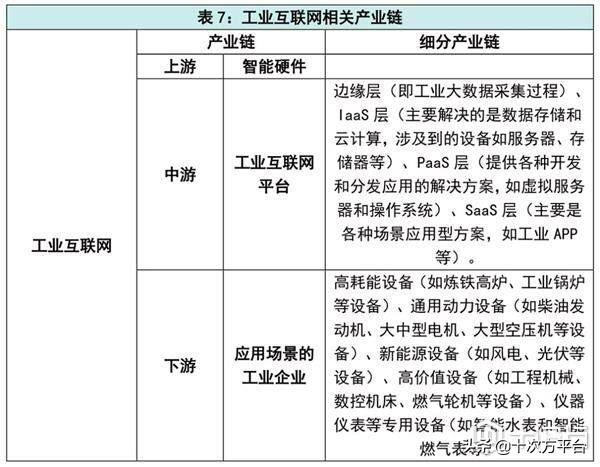 火爆的40万亿「新基建」究竟是个啥？