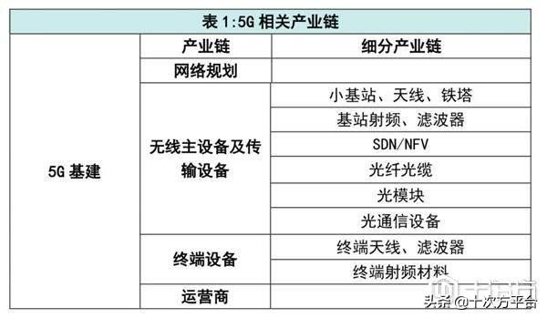 火爆的40万亿「新基建」究竟是个啥？