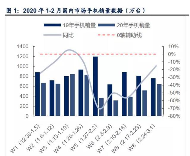 华为砍单为去千万库存，海外疫情蔓延成定时炸弹
