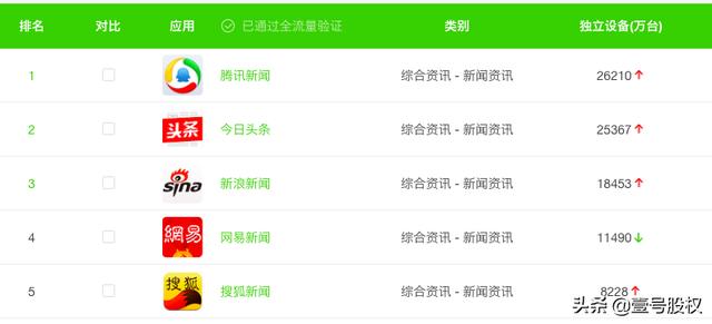 百度、阿里、腾讯、拼多多等企业，谁更有前途？