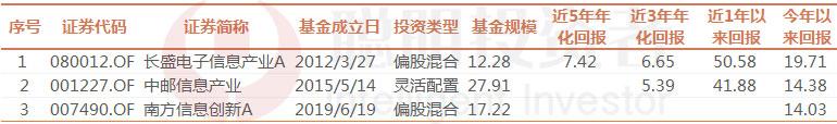 暴跌之下，A股半导体逆势上涨！最全“新基建”基金之5G篇（一）