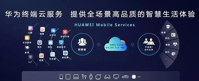 HMS能否比肩GMS，只能说华为牛B