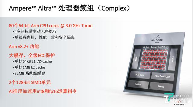 Ampere发布首款80核ARM处理器，切入“云原生”市场