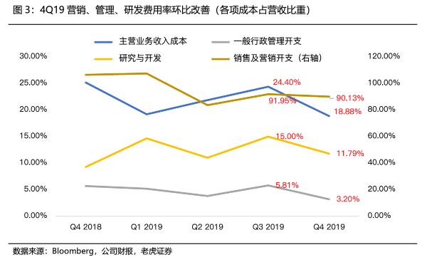 一年烧了272亿后，拼多多烧出6亿“羊毛党”？