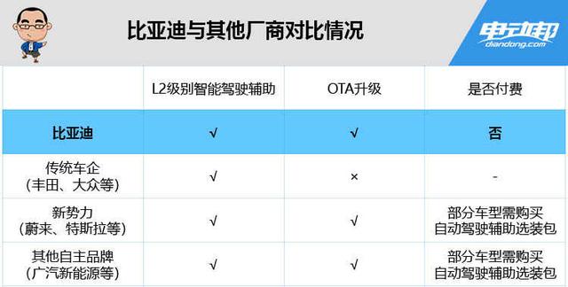 在一辆升级的唐DM 身上，我们窥见了比亚迪的野心和诚意