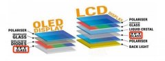 如果您的手机使用的是OLED 屏幕，可以免费获得20%以上的待机时间