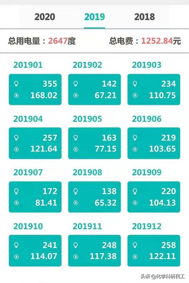 2019年电动车用户小结：跑了15000公里，电费1250元