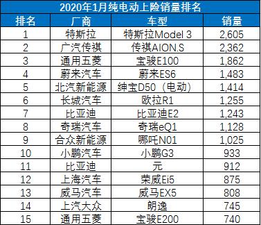 广汽30亿投资初见成效，2月车市下跌78.5%，广新逆市增长100%
