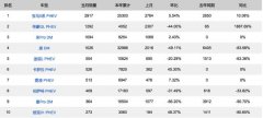 凭什么唐DM卖得比宝马大众的混动还要好？