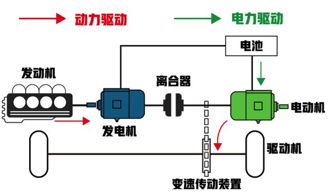 凭什么唐DM卖得比宝马大众的混动还要好？