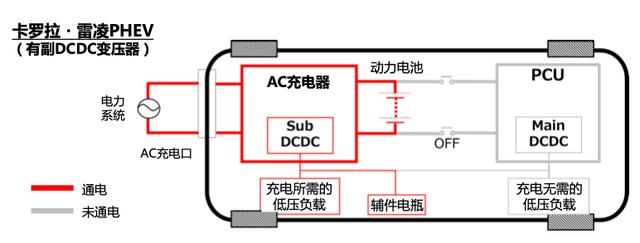 2毛钱一公里！这台丰田车开过的人都说好