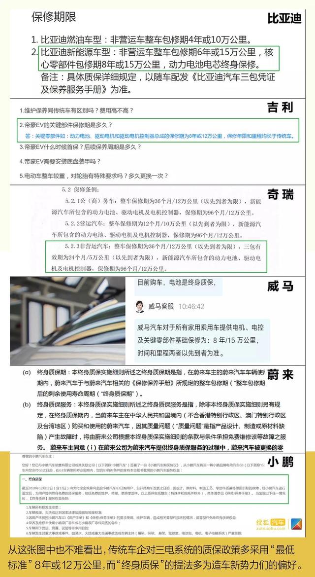 纯电动车的寿命有多久？所谓的终身质保有用吗？