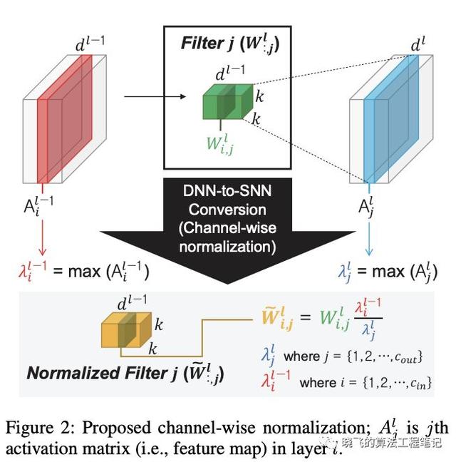脉冲神经网络在目标检测的首次尝试，性能堪比CNN | AAAI 2020