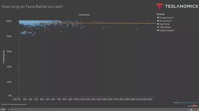 充电太麻烦了！纯电车为什么不能统一电池规格，进行模块化更换？