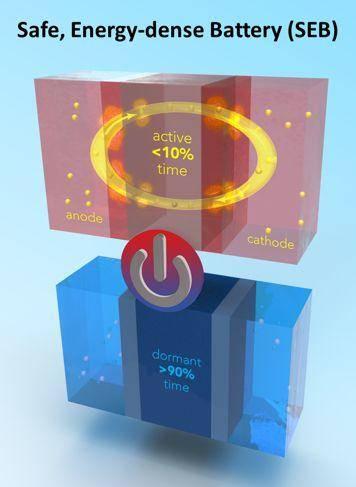 续航超过特斯拉 安全强于比亚迪，“硕安电池”是真是假？