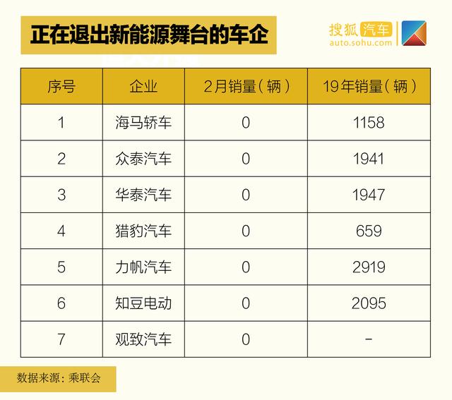 特斯拉或将称霸中国市场？ 2月新能源车市销量榜单分析