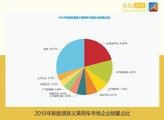 特斯拉或将称霸中国市场？ 2月新能源车市销量榜单分析