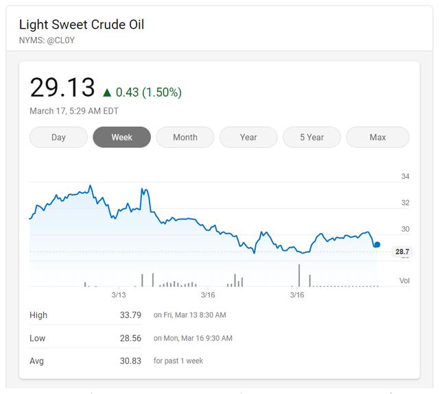 美股暴击，特斯拉站在抛物线上