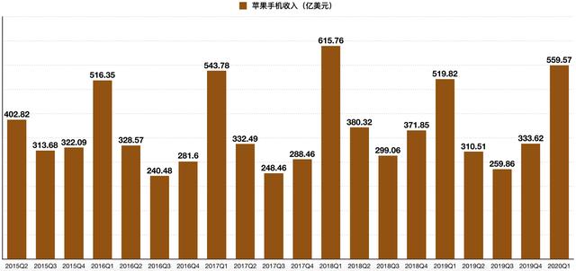 苹果跌惨，22天蒸发2.6万亿！相当于每个中国人损失1瓶茅台