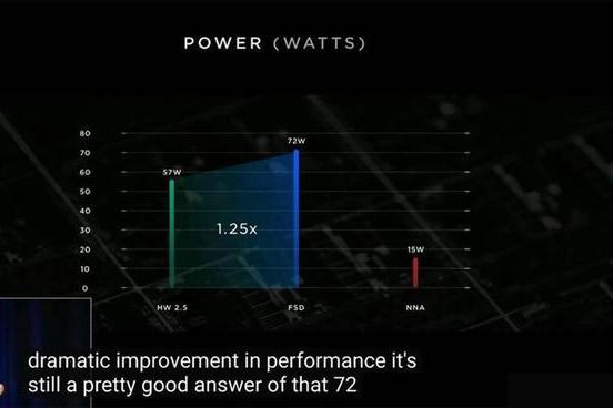 315前夜顶风作案，特斯拉换"芯"，你欠中国消费者一个解释